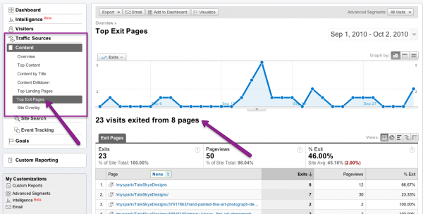 top exit pages