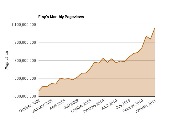 etsy page views january etsy page views january